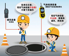 红旗有限空间操作说明